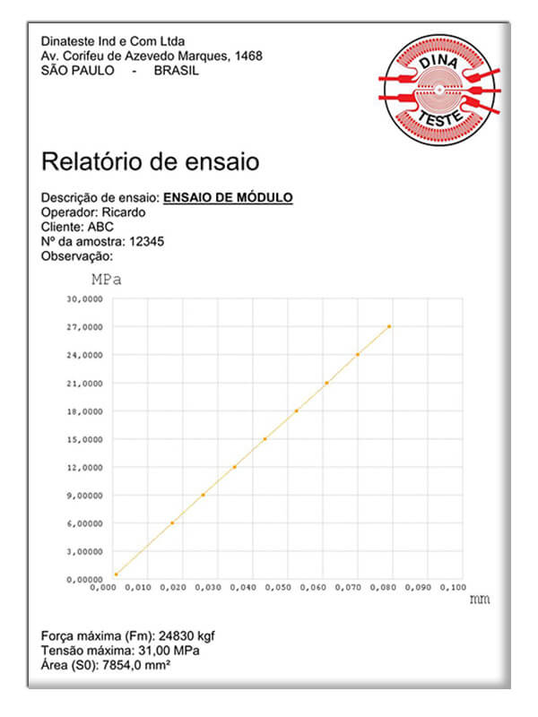 TESTMOD-Relatório