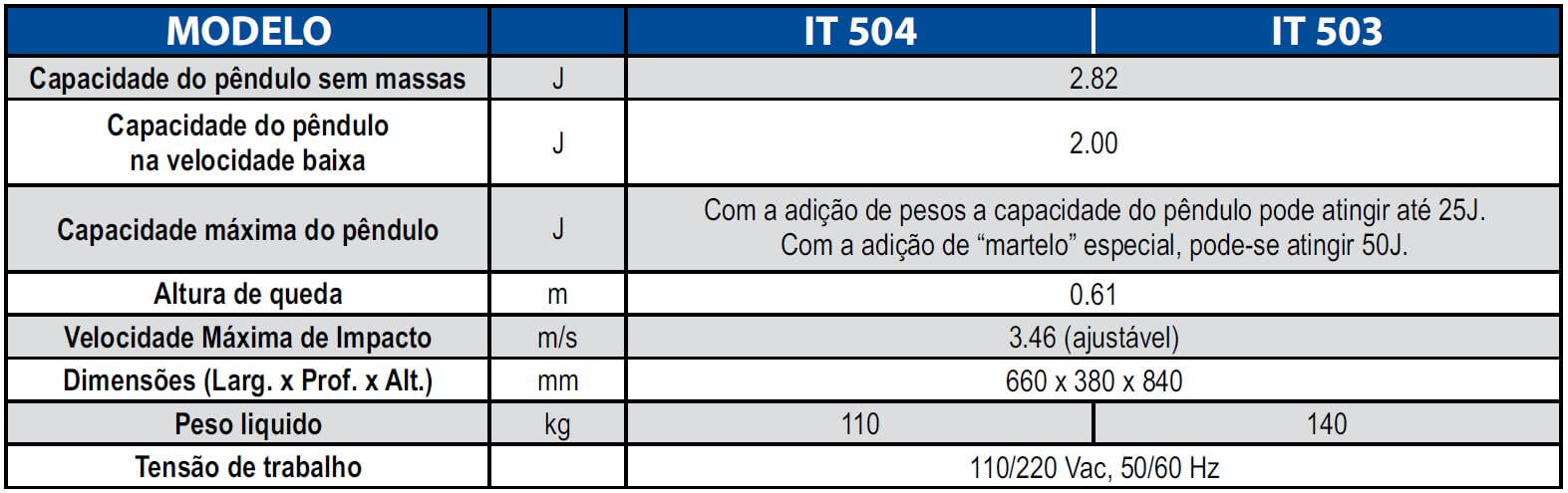 Especificações